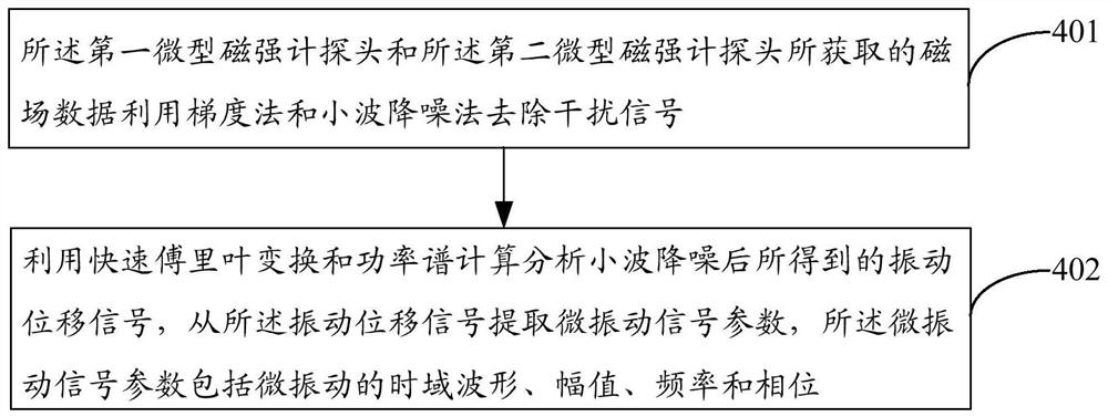 A High-Precision Vibration Measurement Method Using Magnetic Fields to Transfer Satellite In-orbit Vibration Information