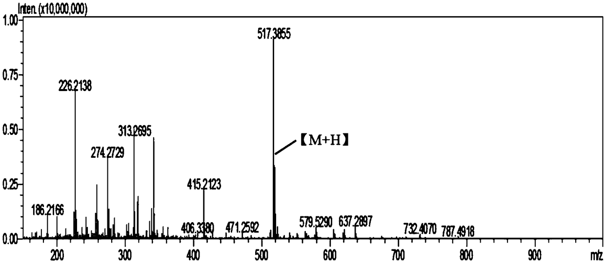 Preparation and Characterization of Fattylated Heparin Based on Thiol-ene Click Chemistry