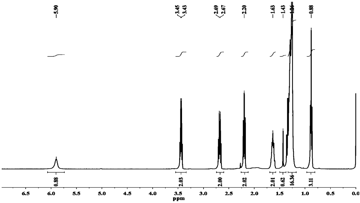 Preparation and Characterization of Fattylated Heparin Based on Thiol-ene Click Chemistry