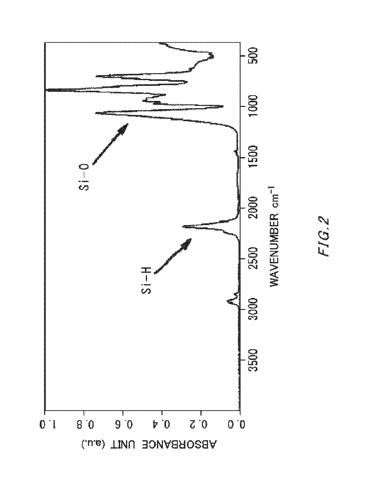 Method of producing silicon hydride oxide-containing solvent