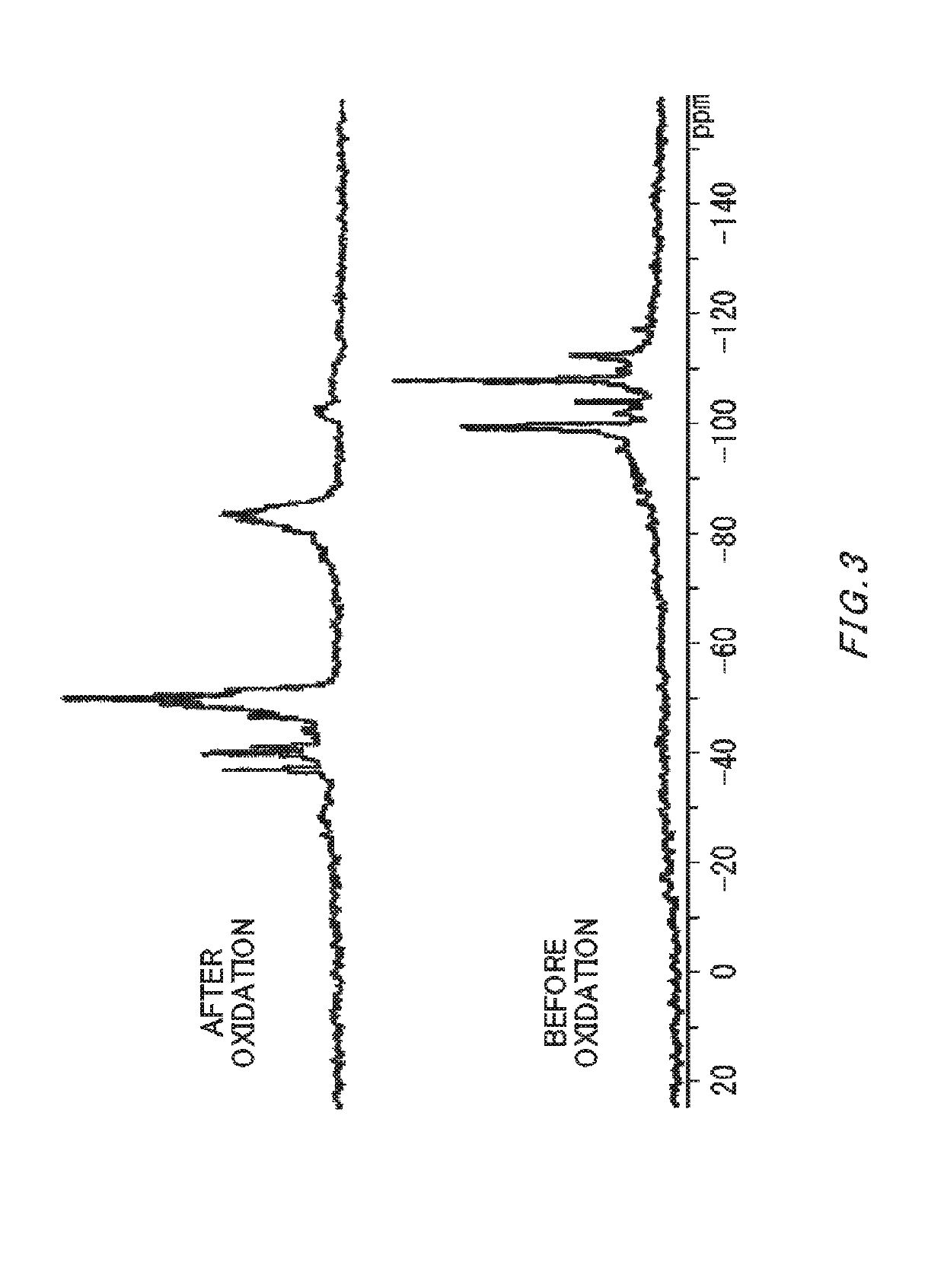 Method of producing silicon hydride oxide-containing solvent