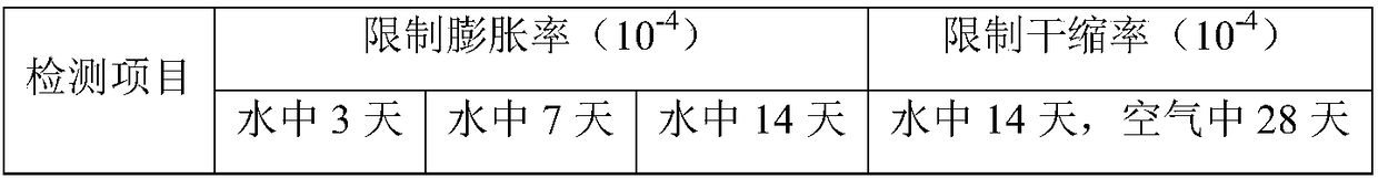 Expanded concrete for construction of extra-long concrete structures