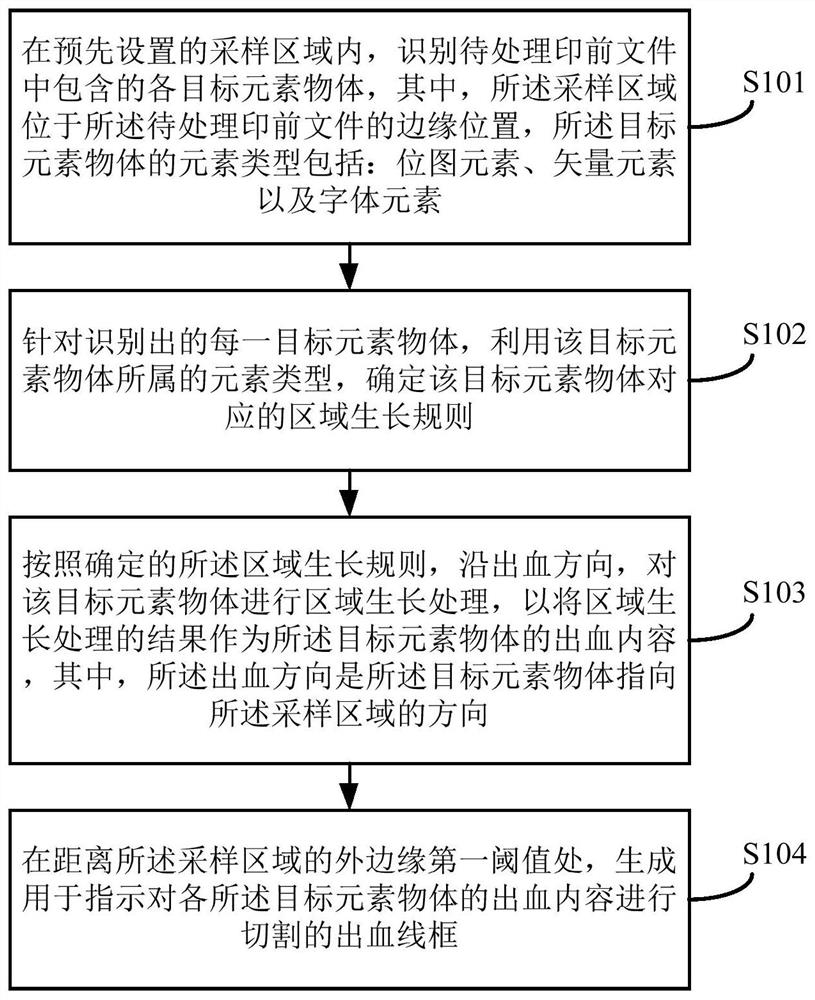 Method, device and equipment for determining bleeding position and storage medium