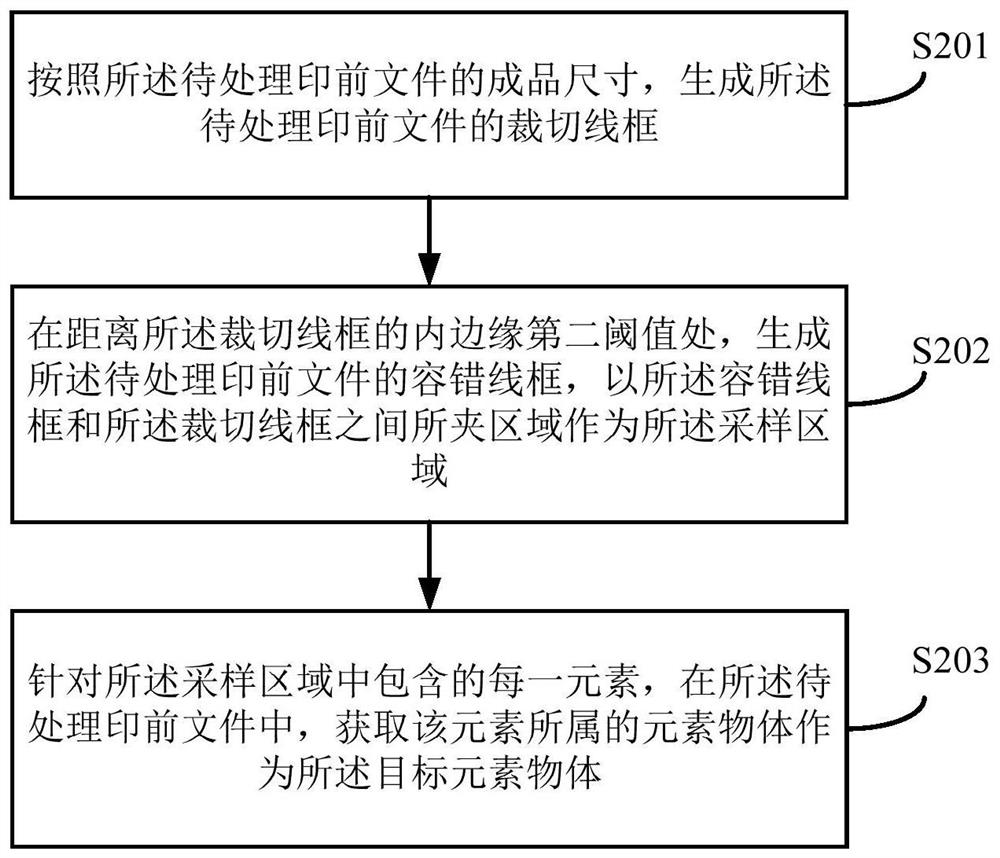 Method, device and equipment for determining bleeding position and storage medium