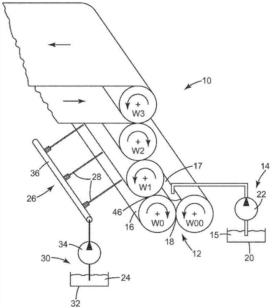 Method and apparatus for producing non-uniform coatings on substrates