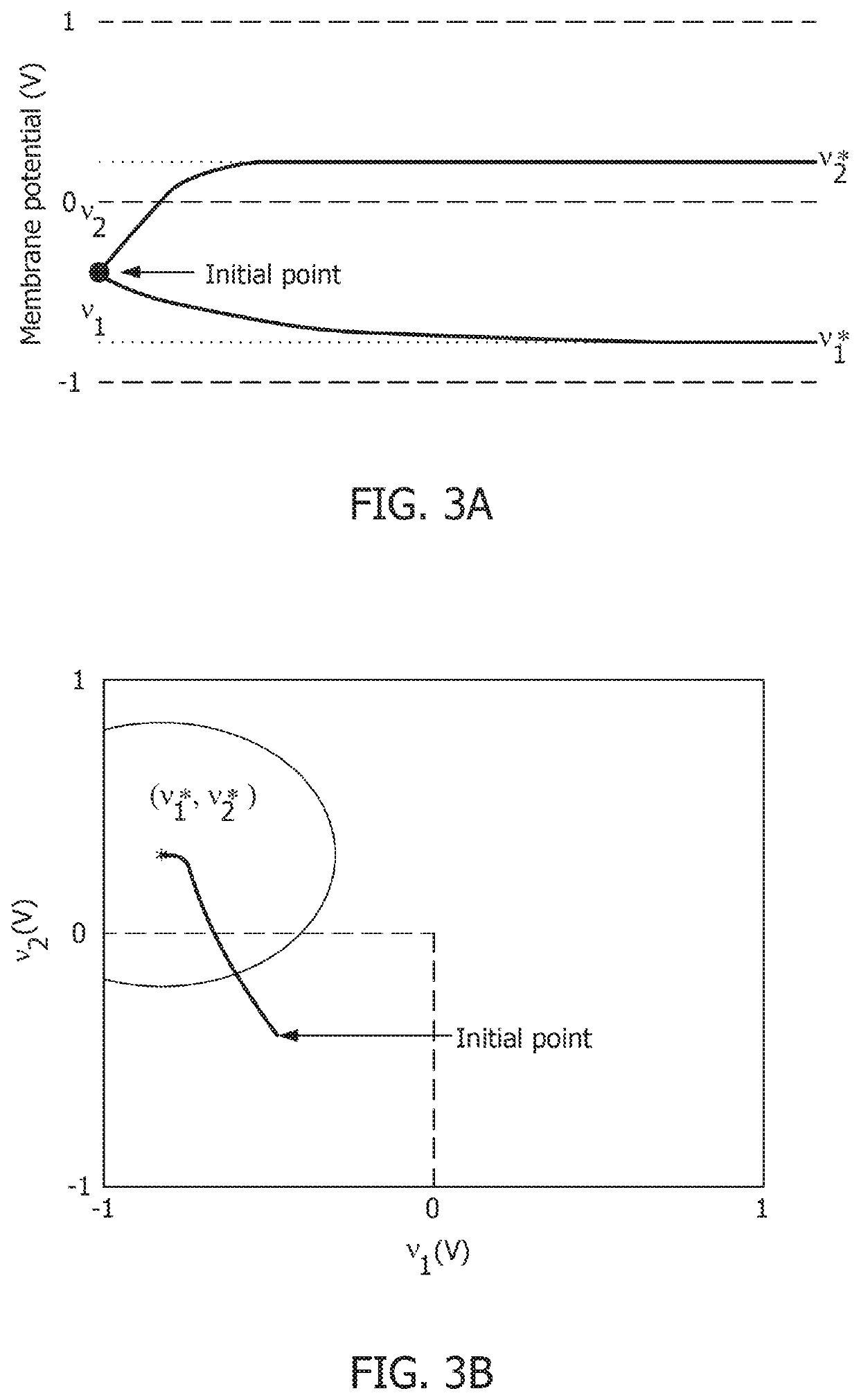Method for designing scalable and energy-efficient analog neuromorphic processors