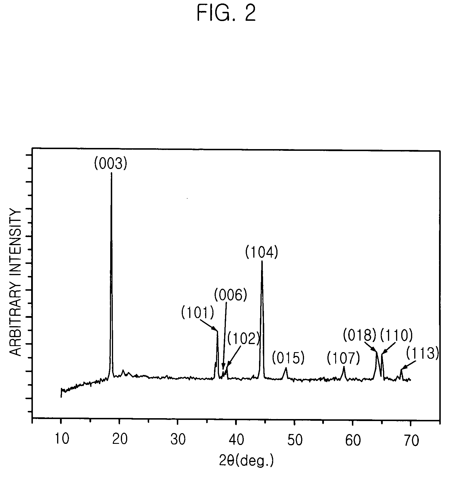 Method for preparing Li-Mn-Ni oxide for lithium secondary battery