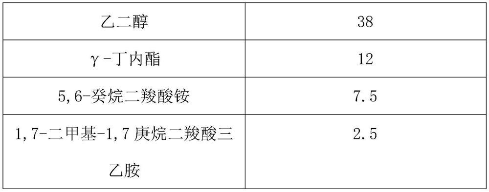 A kind of working electrolyte of lead wire aluminum electrolytic capacitor and preparation method thereof