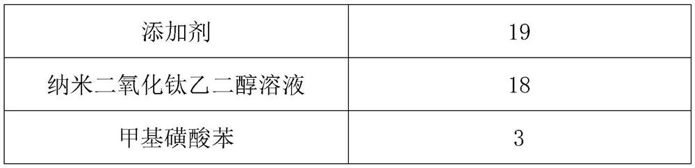 A kind of working electrolyte of lead wire aluminum electrolytic capacitor and preparation method thereof