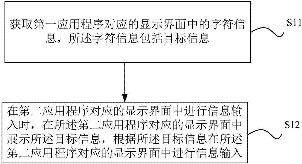 Control method and first electronic device