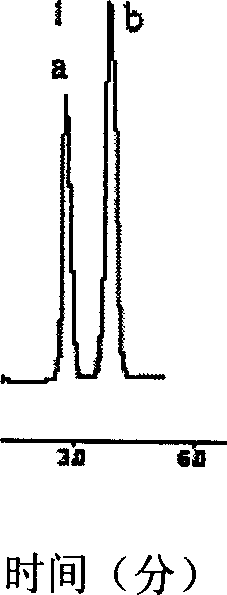 Cyclodextrin linkage silica gel fixed phase, preparing method and use thereof