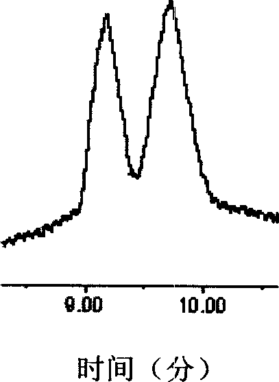 Cyclodextrin linkage silica gel fixed phase, preparing method and use thereof