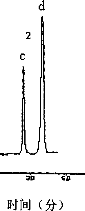 Cyclodextrin linkage silica gel fixed phase, preparing method and use thereof