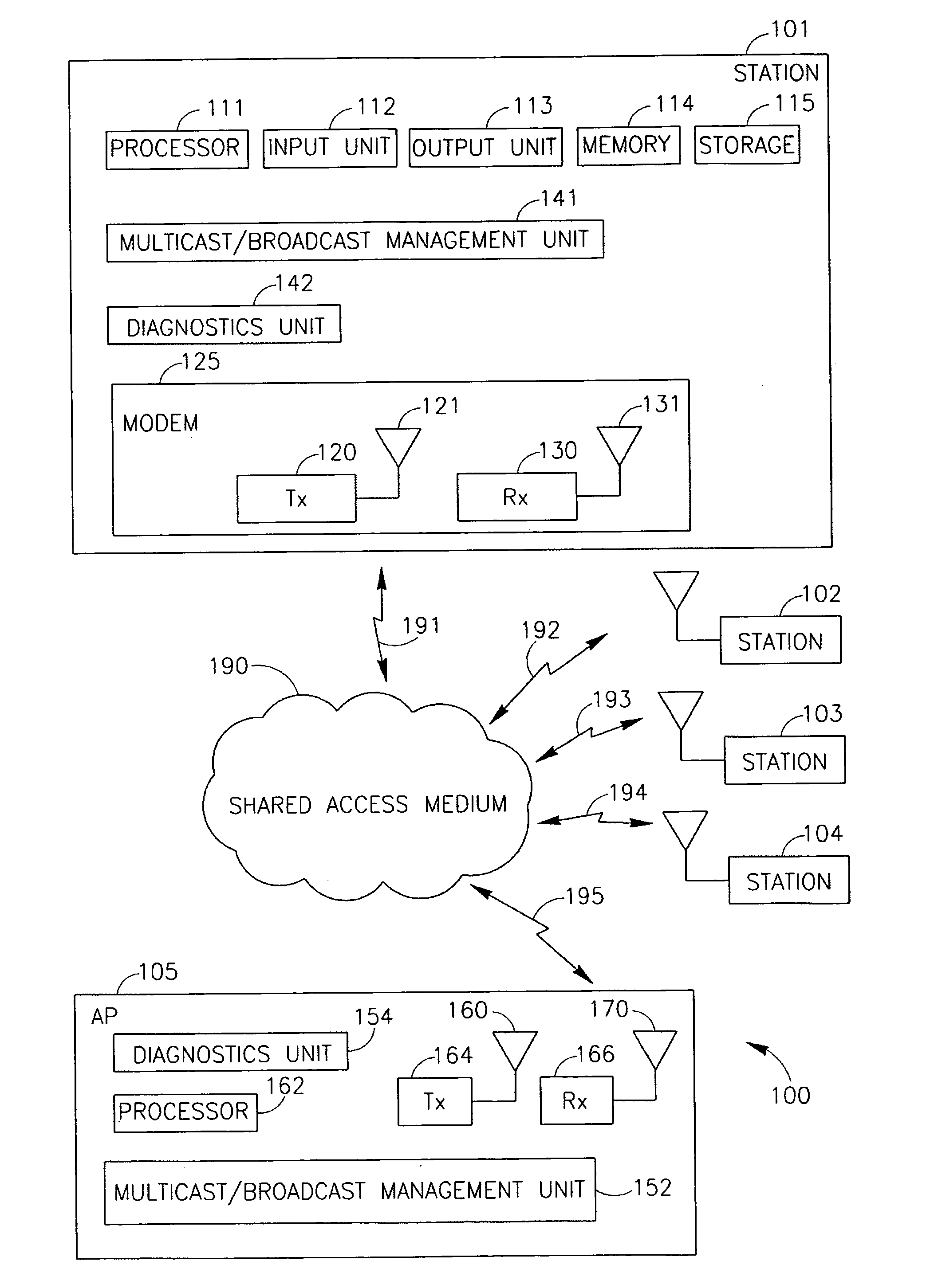 Method and apparatus for reliable multicast communication over wireless network