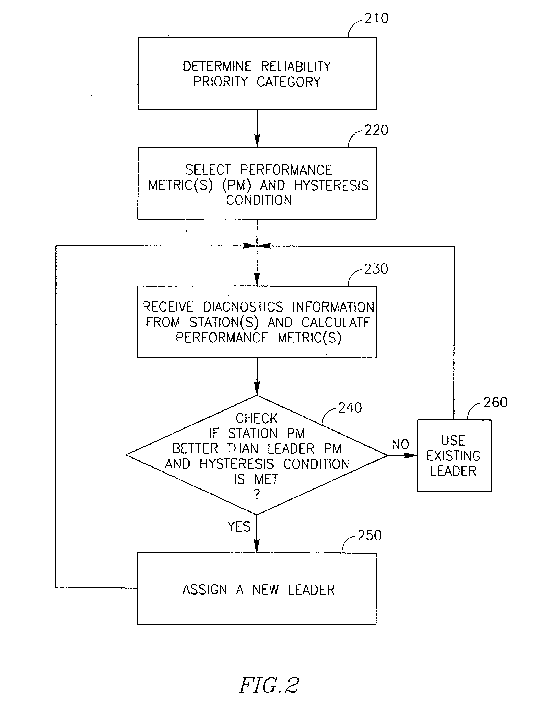Method and apparatus for reliable multicast communication over wireless network