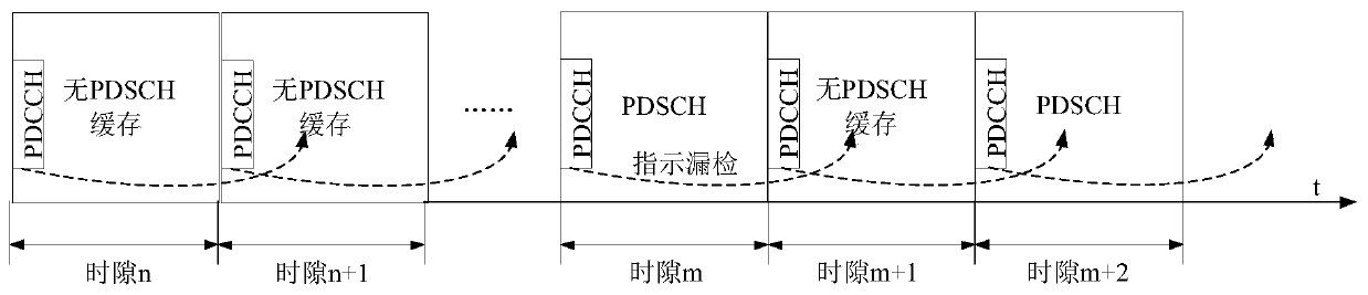 Method and device for indicating minimum scheduling delay and storage medium