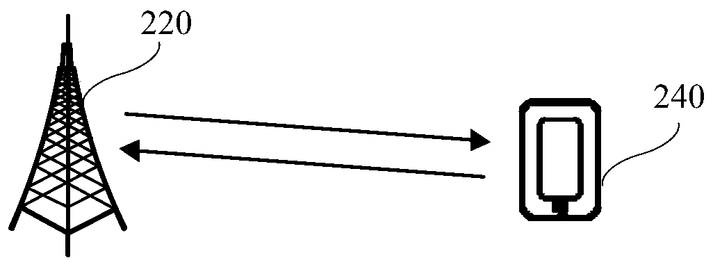 Method and device for indicating minimum scheduling delay and storage medium