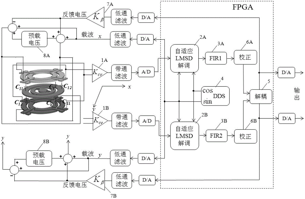 Circuit system of micro-electromechanical hybrid gyroscope based on FPGA