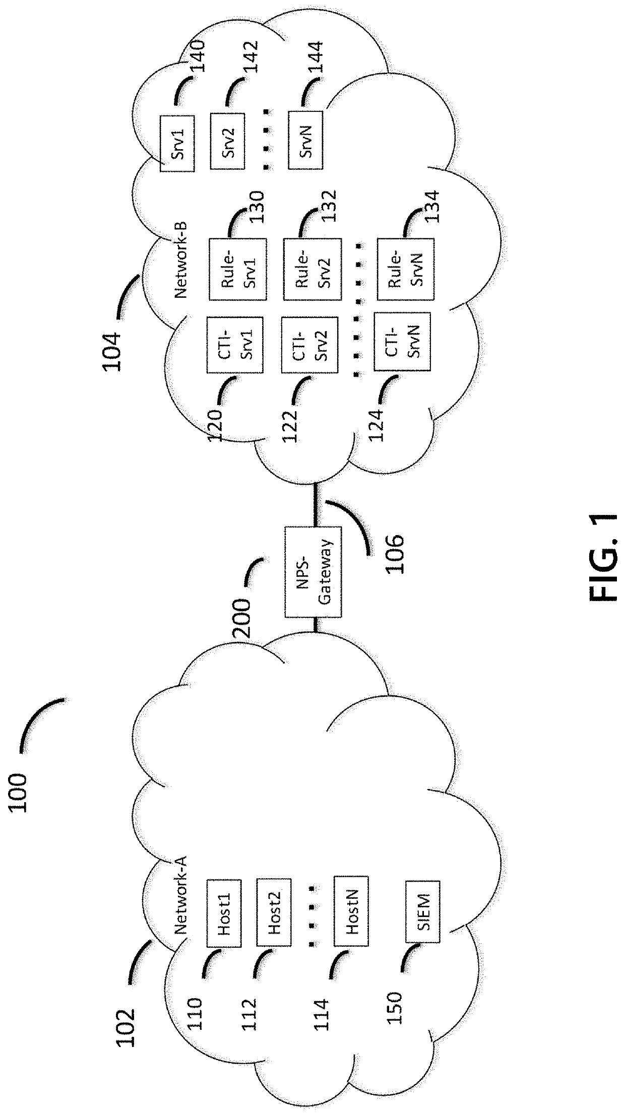 Methods and Systems for Efficient Network Protection