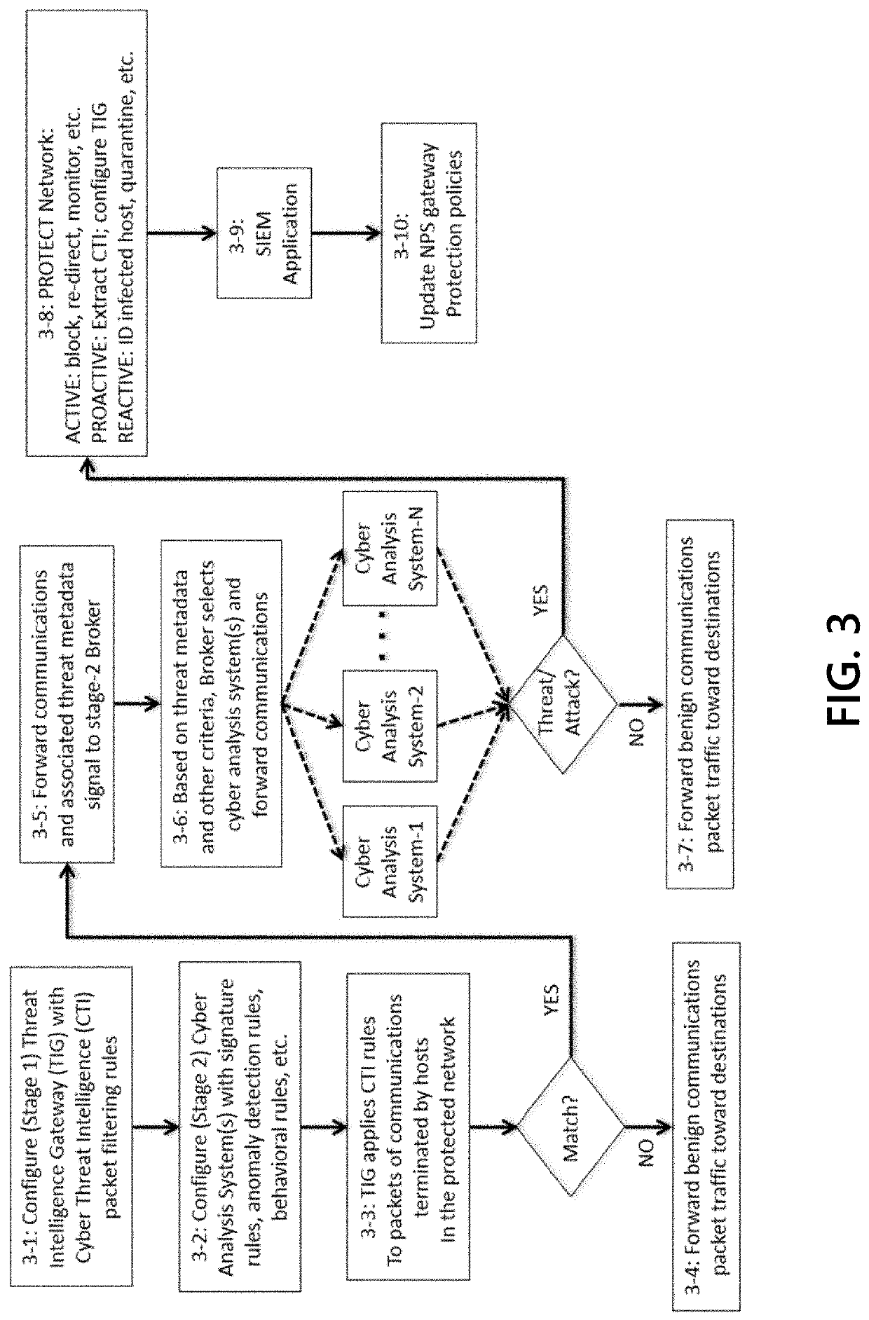 Methods and Systems for Efficient Network Protection