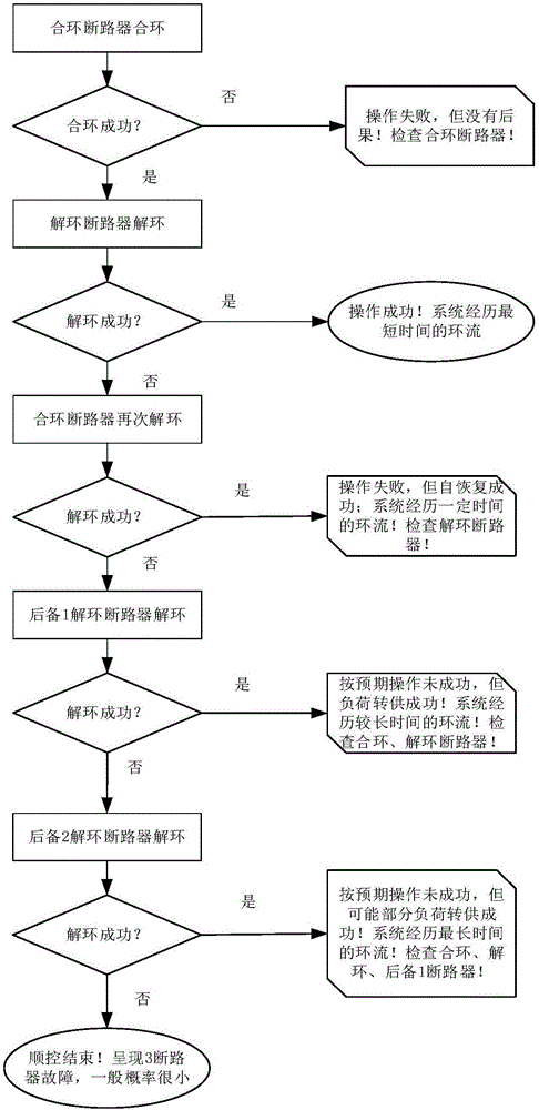 No-power-stoppage conversion circuit breaker set sequential control method for 30-degree angular phase difference power distribution lines