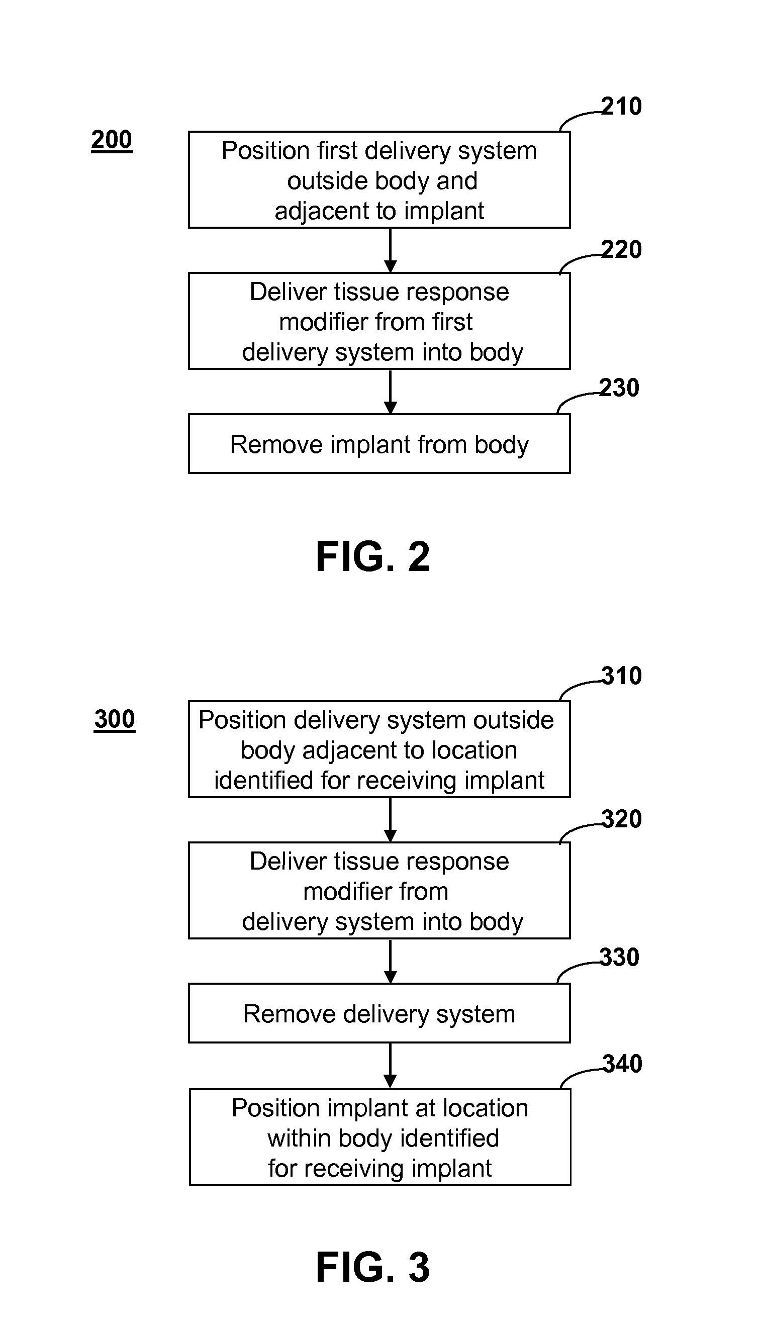 Method and system for directing a localized biological response to an implant