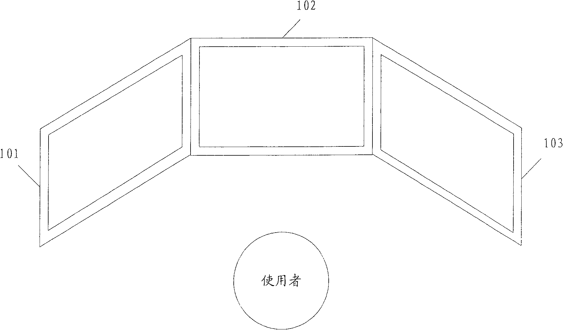 Multi-screen display process and system