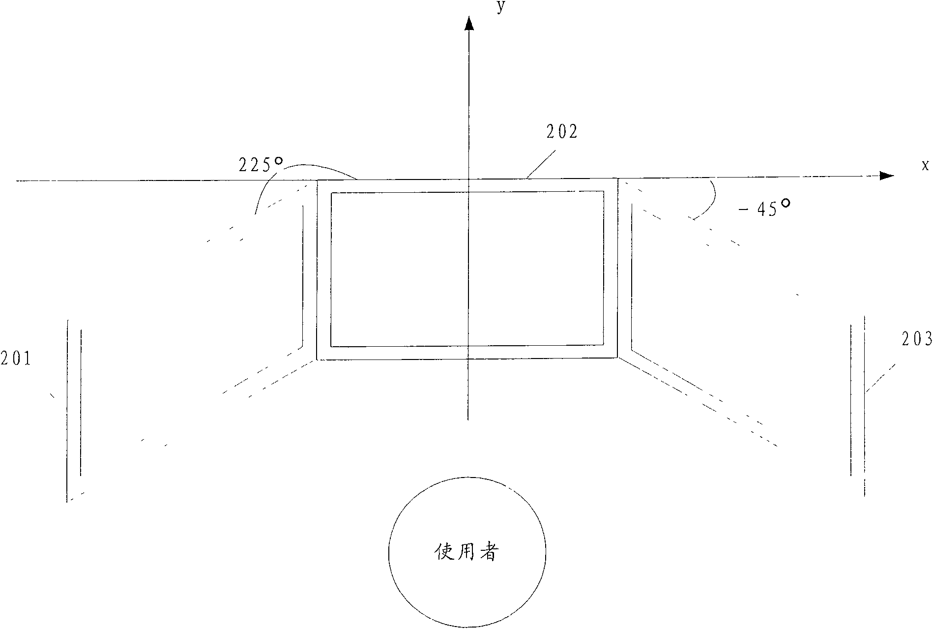 Multi-screen display process and system