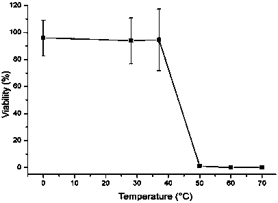 Bacillus cereus phage and application thereof