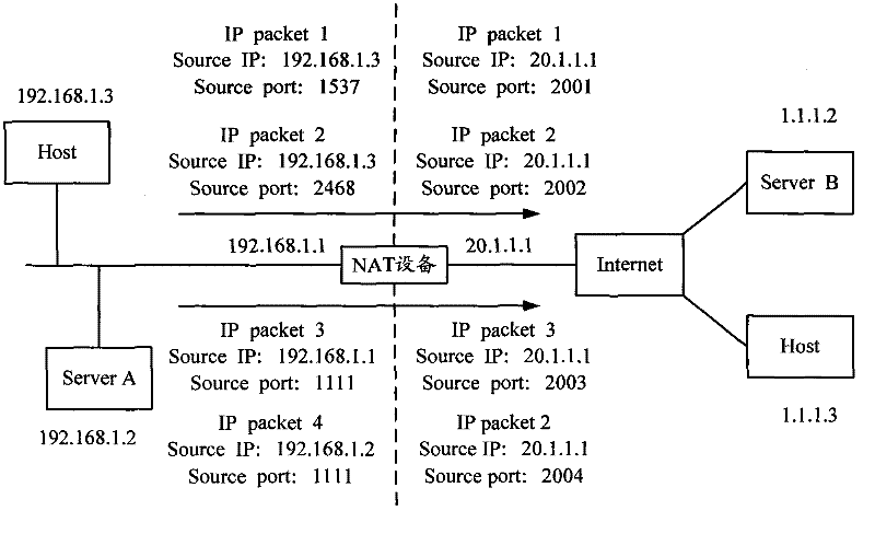 Method and equipment for establishing TCP (Transmission Control Protocol) connection