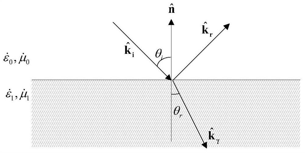 A Fast Calculation Method for Electromagnetic Scattering of Ultra-High-Speed ​​Targets in Thin Atmosphere