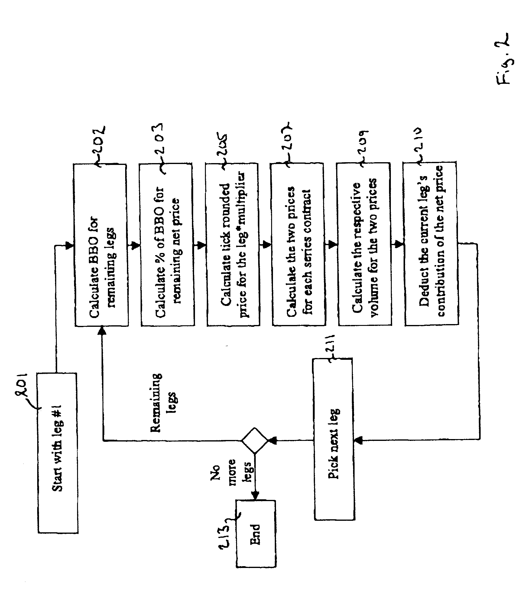 Method and a system related to determining the price of a combination contract