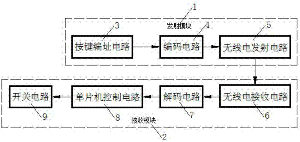 Radio remote switch system