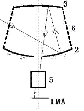 Double-concave double-reflection type omnidirectional annular view filed imaging lens