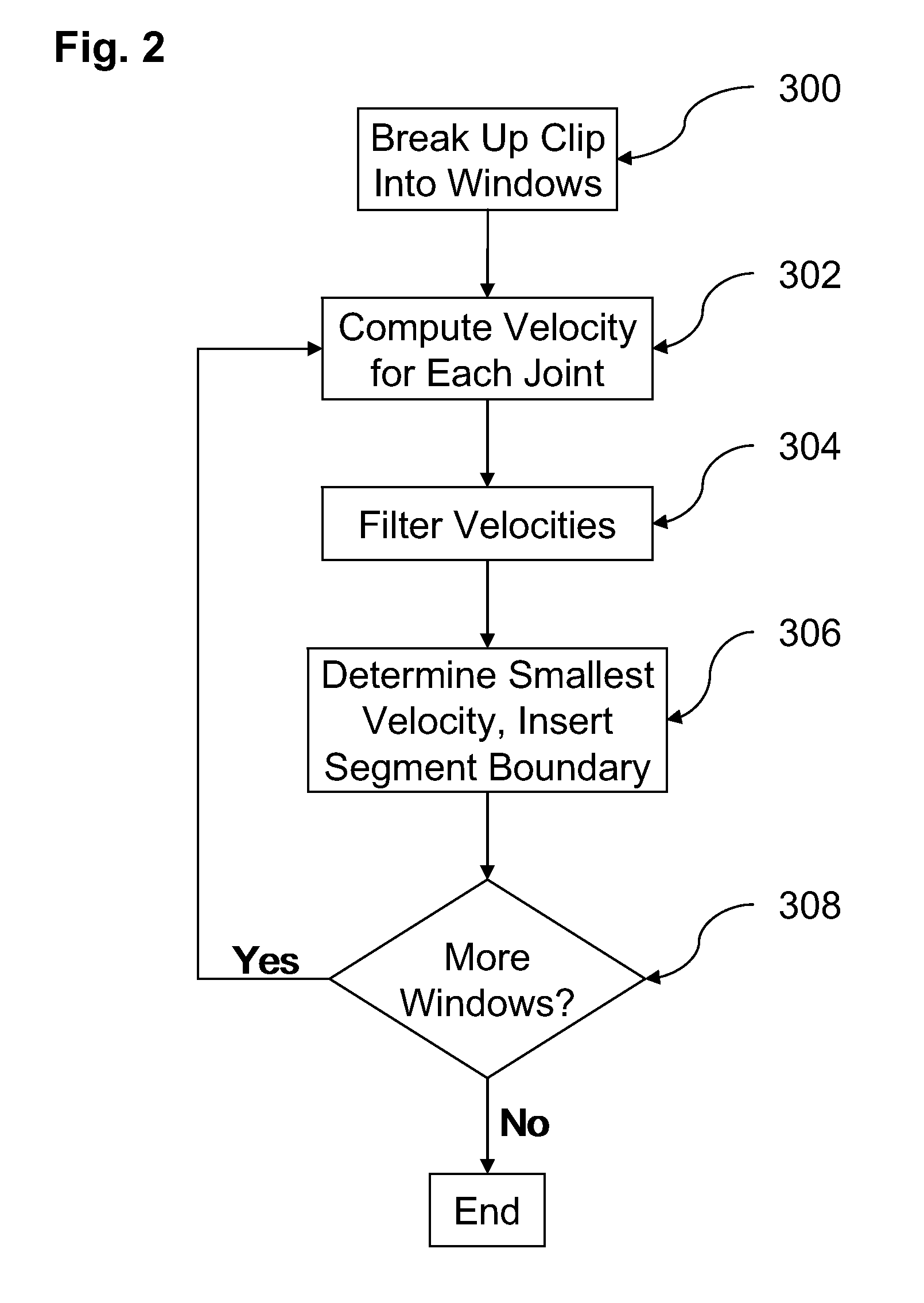 Method, system and storage device for creating, manipulating and transforming animation