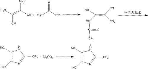 Drying method of imidazolyl fluorine-containing lithium salt
