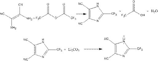 Drying method of imidazolyl fluorine-containing lithium salt
