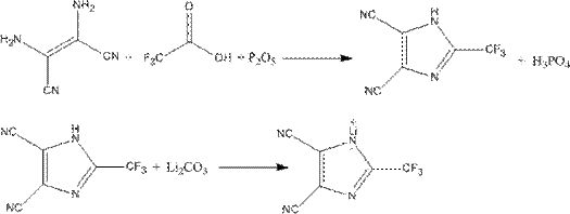 Drying method of imidazolyl fluorine-containing lithium salt