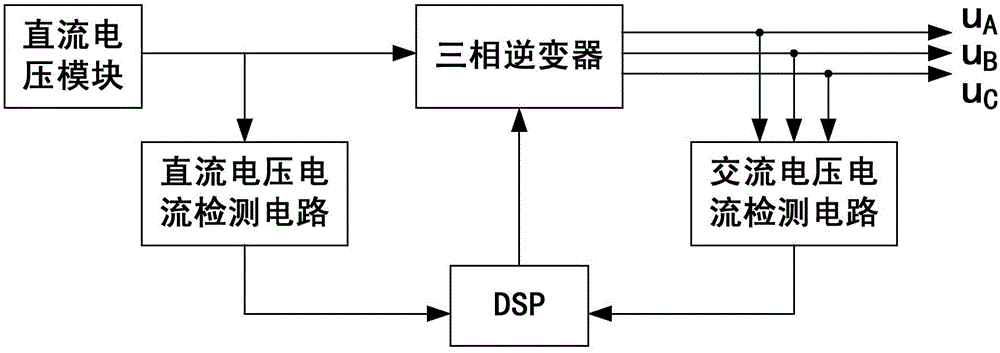 Production method of ultrafine aluminum powder