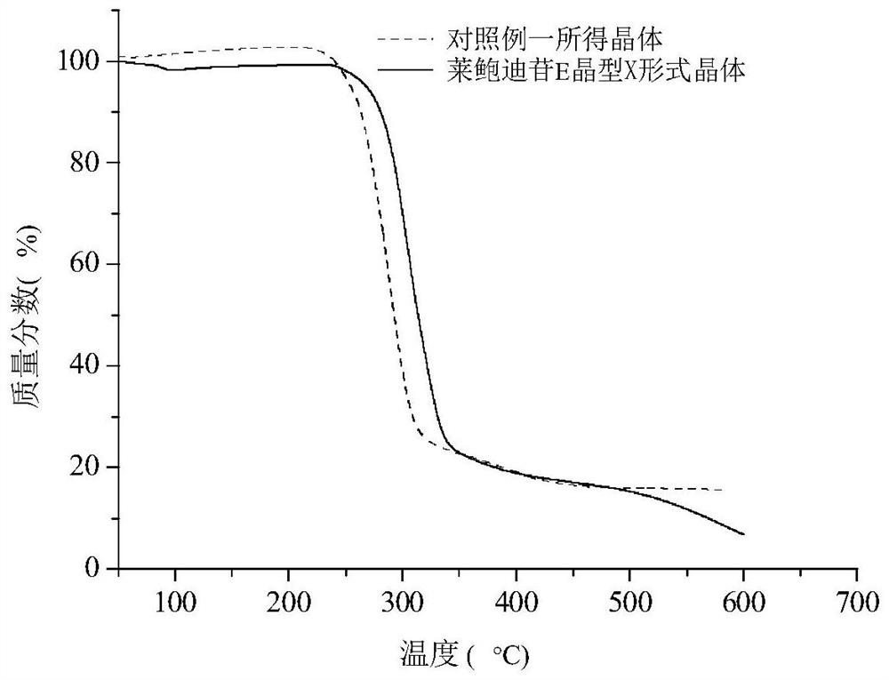 A crystal form x of rebaudioside e, its preparation method and use