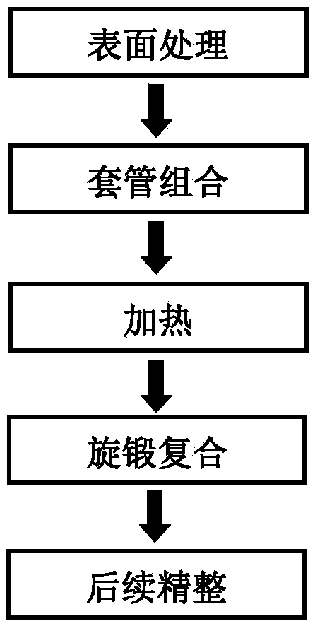 A kind of preparation method of high-performance copper/aluminum composite pipe