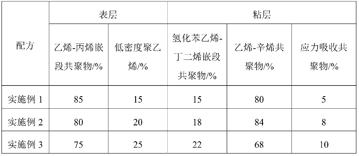 Protective film for back of brightening film and preparation method thereof