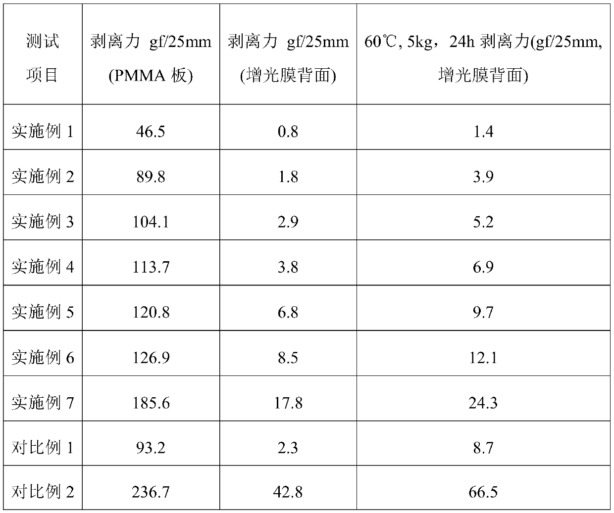 Protective film for back of brightening film and preparation method thereof