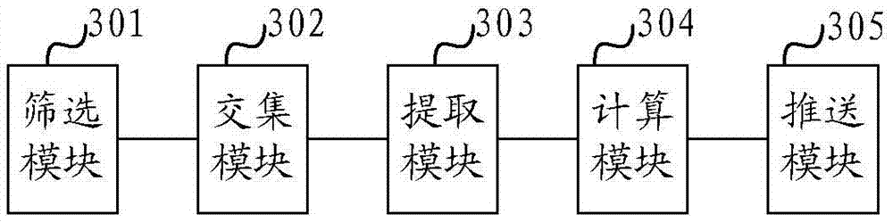 Hot word recommendation method and device combining multiple data sources