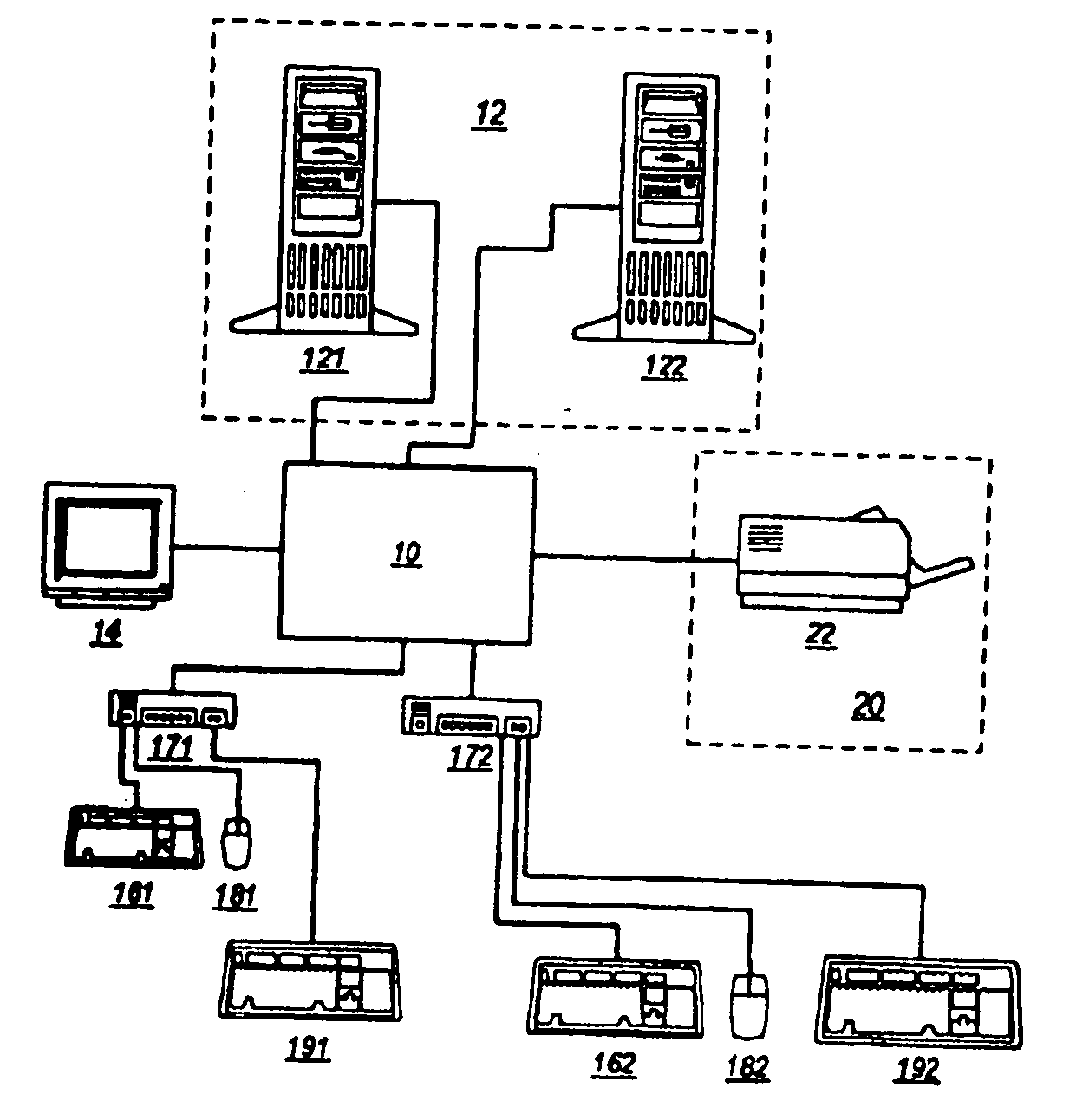 Asynchronous/synchronous KVMP switch for console and peripheral devices