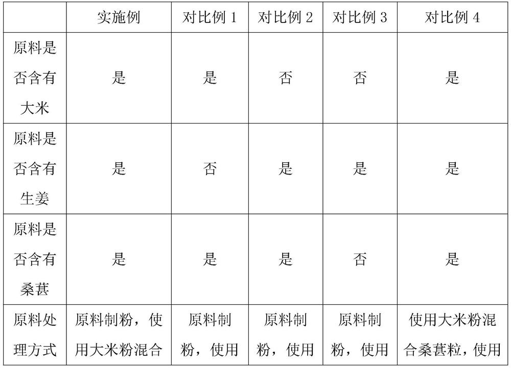 Tea bag and preparation method thereof