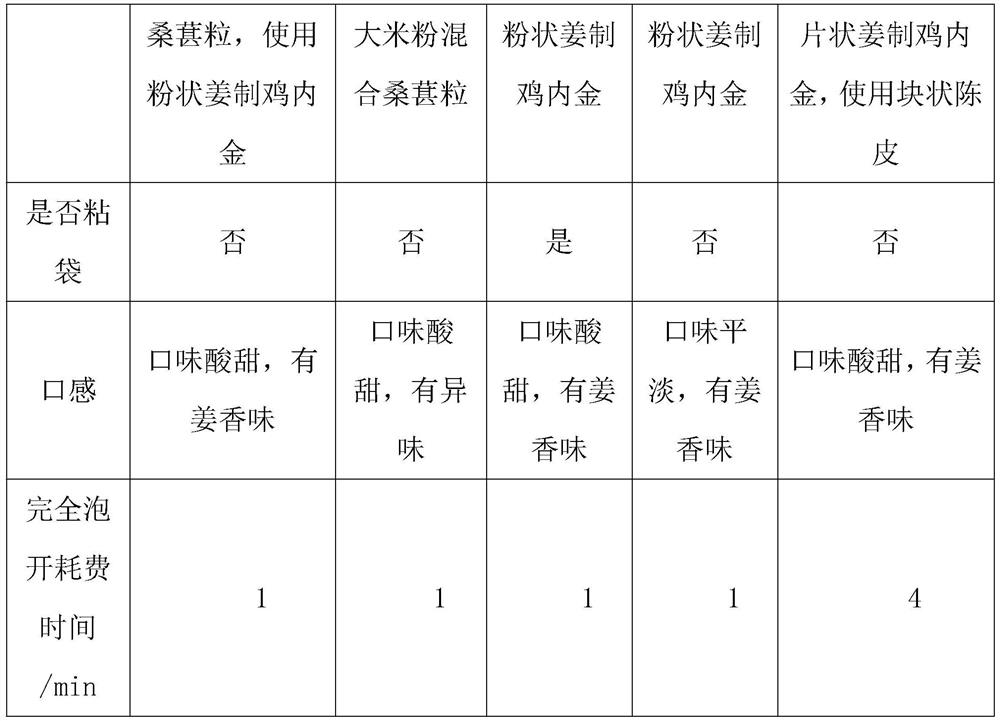 Tea bag and preparation method thereof