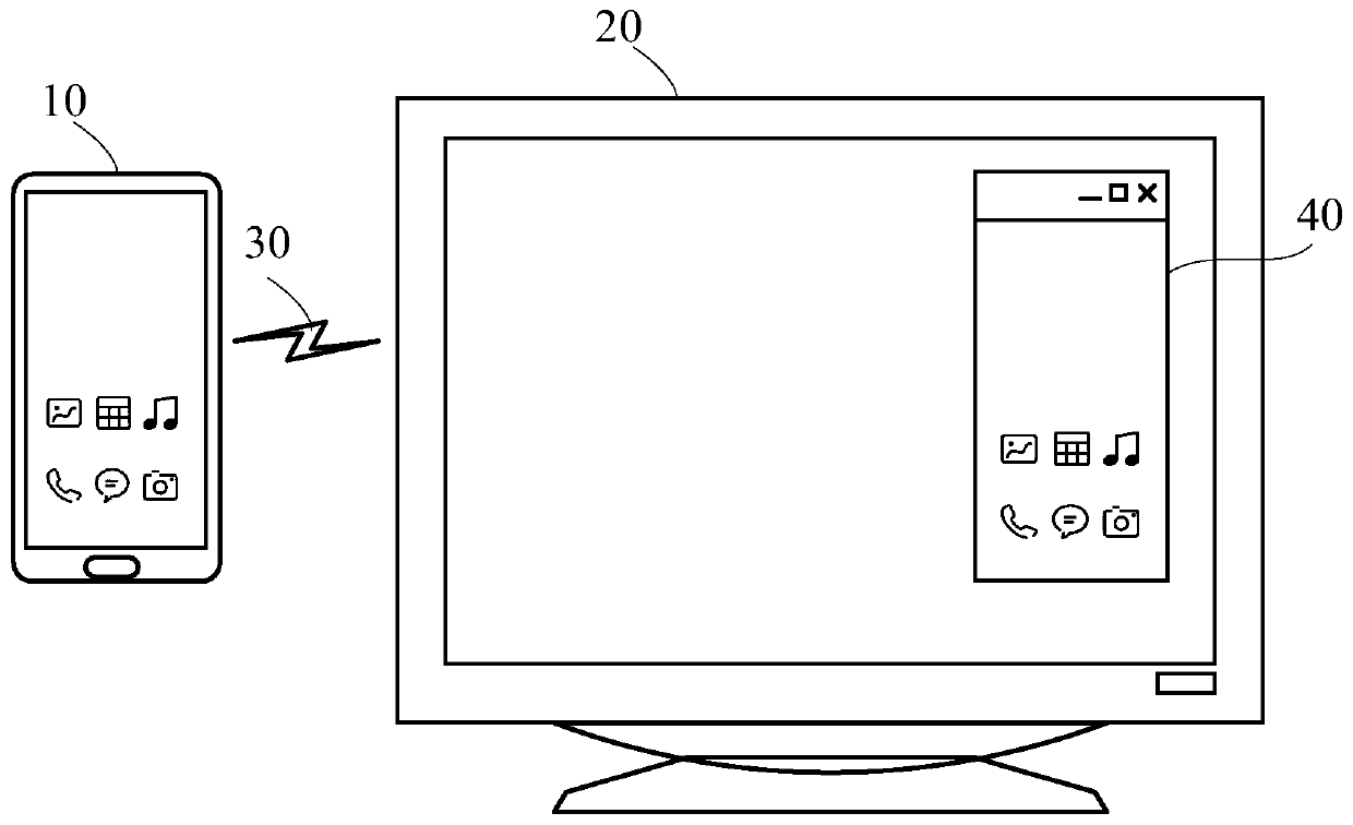 Control method applied to screen projection scene and related equipment
