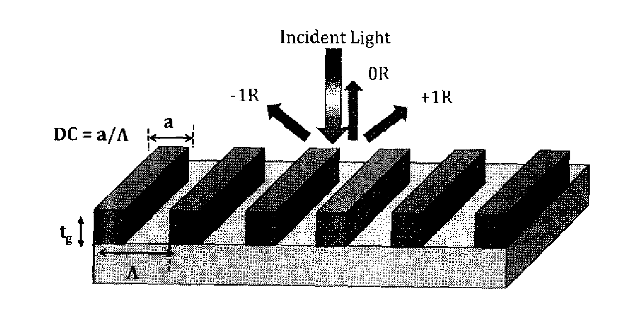 Method to design a security feature on the substrate of security documents using sub wavelength grating