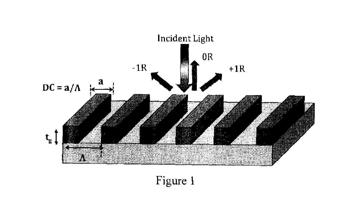 Method to design a security feature on the substrate of security documents using sub wavelength grating
